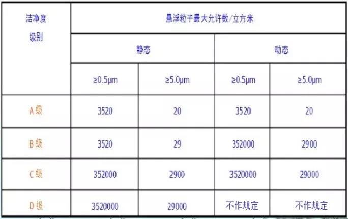 實驗室凈化工程該怎么做？杰瑞思實驗室裝修來揭曉插圖5