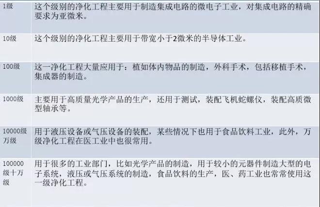 實驗室凈化工程該怎么做？杰瑞思實驗室裝修來揭曉插圖3