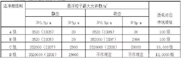 實驗室凈化工程該怎么做？杰瑞思實驗室裝修來揭曉插圖4