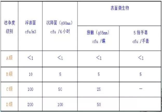 實驗室凈化工程該怎么做？杰瑞思實驗室裝修來揭曉插圖6