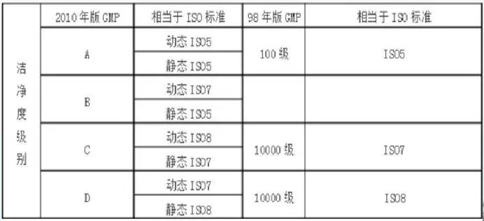 實驗室凈化工程該怎么做？杰瑞思實驗室裝修來揭曉插圖7